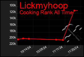 Total Graph of Lickmyhoop