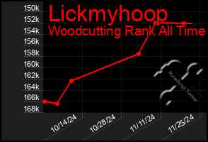 Total Graph of Lickmyhoop