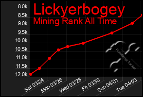 Total Graph of Lickyerbogey