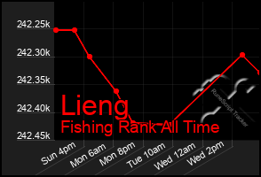 Total Graph of Lieng