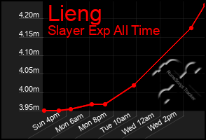 Total Graph of Lieng