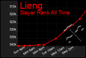 Total Graph of Lieng