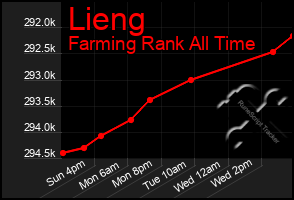 Total Graph of Lieng