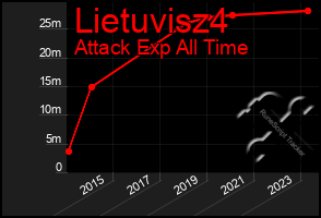 Total Graph of Lietuvisz4