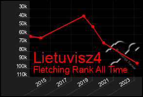 Total Graph of Lietuvisz4