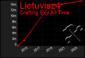 Total Graph of Lietuvisz4