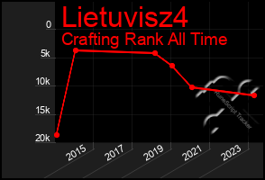 Total Graph of Lietuvisz4