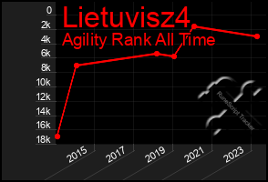 Total Graph of Lietuvisz4