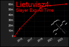 Total Graph of Lietuvisz4