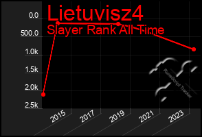 Total Graph of Lietuvisz4