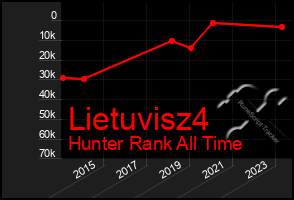 Total Graph of Lietuvisz4