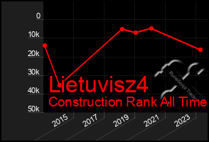 Total Graph of Lietuvisz4