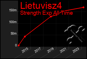 Total Graph of Lietuvisz4