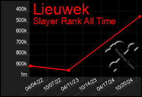 Total Graph of Lieuwek