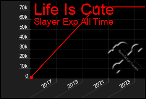 Total Graph of Life Is Cute