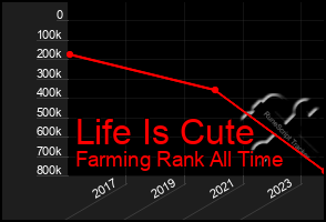 Total Graph of Life Is Cute