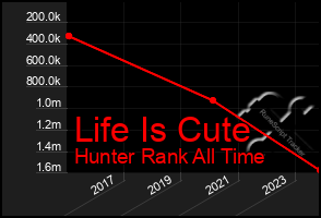Total Graph of Life Is Cute