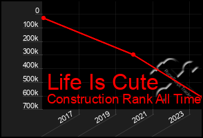 Total Graph of Life Is Cute