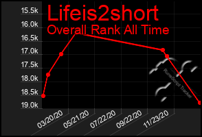 Total Graph of Lifeis2short