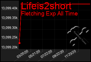 Total Graph of Lifeis2short