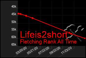 Total Graph of Lifeis2short