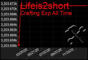 Total Graph of Lifeis2short