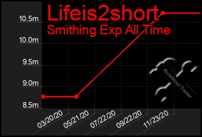 Total Graph of Lifeis2short