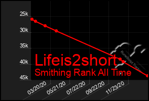 Total Graph of Lifeis2short