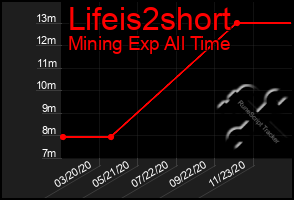 Total Graph of Lifeis2short