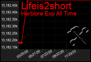 Total Graph of Lifeis2short