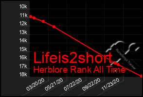 Total Graph of Lifeis2short