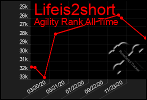 Total Graph of Lifeis2short