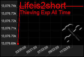 Total Graph of Lifeis2short