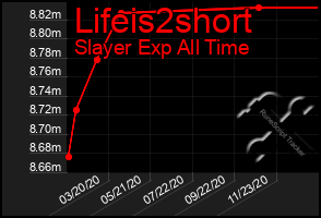 Total Graph of Lifeis2short