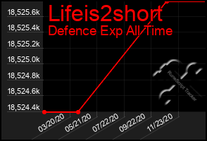 Total Graph of Lifeis2short