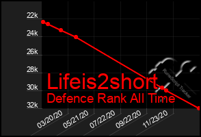 Total Graph of Lifeis2short