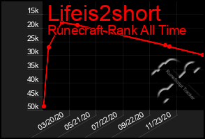 Total Graph of Lifeis2short