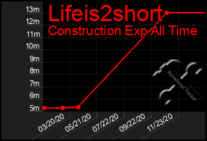 Total Graph of Lifeis2short