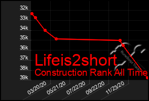 Total Graph of Lifeis2short