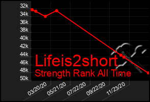 Total Graph of Lifeis2short