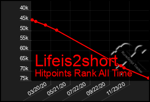 Total Graph of Lifeis2short