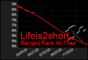 Total Graph of Lifeis2short