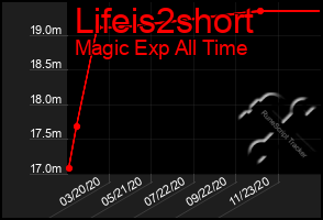 Total Graph of Lifeis2short