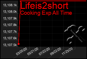 Total Graph of Lifeis2short