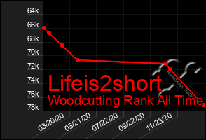 Total Graph of Lifeis2short