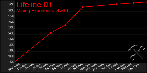 Last 31 Days Graph of Lifeline 01