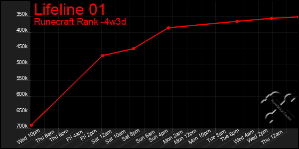 Last 31 Days Graph of Lifeline 01