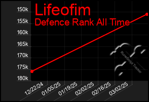 Total Graph of Lifeofim