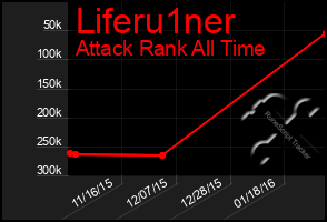 Total Graph of Liferu1ner