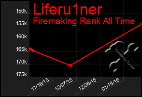 Total Graph of Liferu1ner